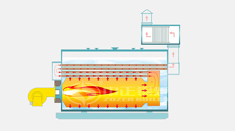 Fire Tube Boiler For Sale